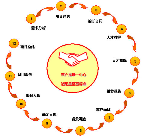 �C�^��������